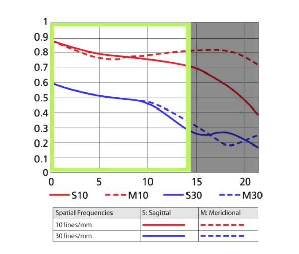 2137-AF-NIKKOR-50mm-f1.8D-MTF